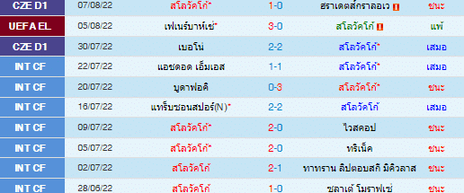 วิเคราะห์บอล