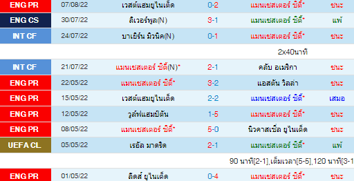 วิเคราะห์บอล