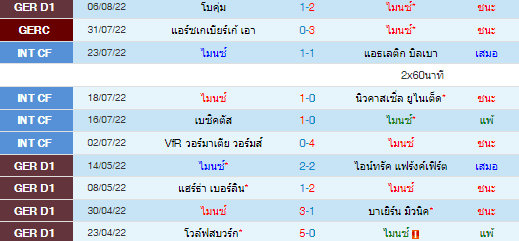 วิเคราะห์บอล