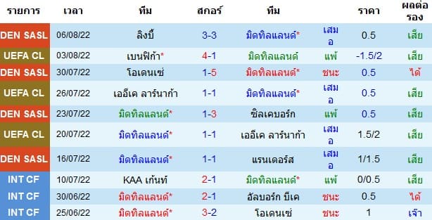 วิเคราะห์บอล