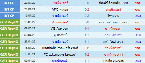 วิเคราะห์บอล
