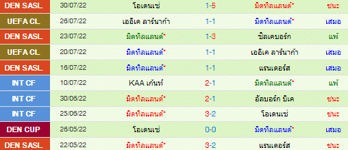 วิเคราะห์บอล