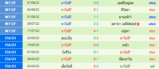 วิเคราะห์บอล
