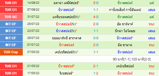 วิเคราะห์บอล