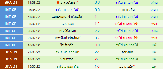วิเคราะห์บอล