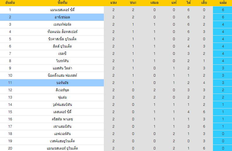 วิเคราะห์บอล