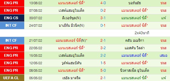 วิเคราะห์บอล