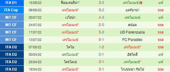 วิเคราะห์บอล