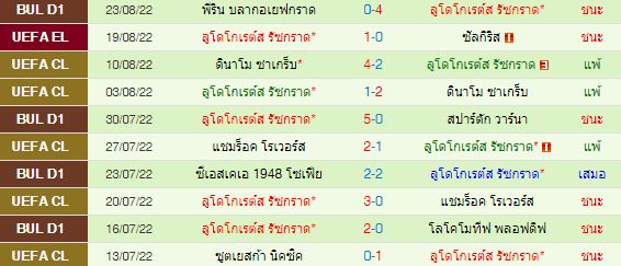 วิเคราะห์บอล