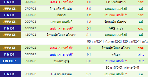 วิเคราะห์บอล