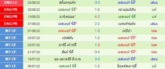วิเคราะห์บอล
