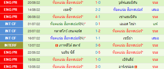 วิเคราะห์บอล