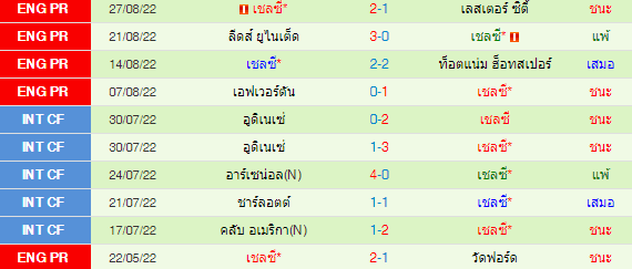 วิเคราะห์บอล