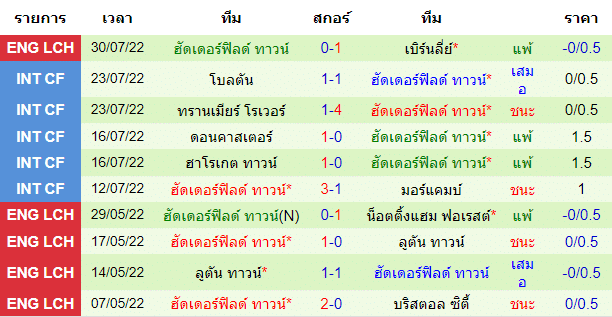 วิเคราะห์บอล