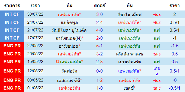 วิเคราะห์บอล