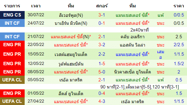 วิเคราะห์บอล
