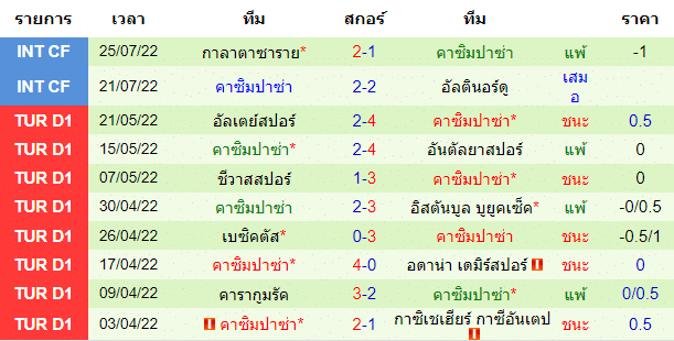 วิเคราะห์บอล