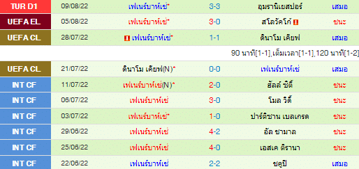 วิเคราะห์บอล