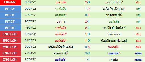 วิเคราะห์บอล