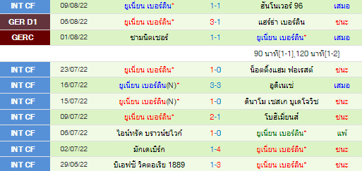 วิเคราะห์บอล