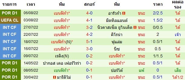 วิเคราะห์บอล
