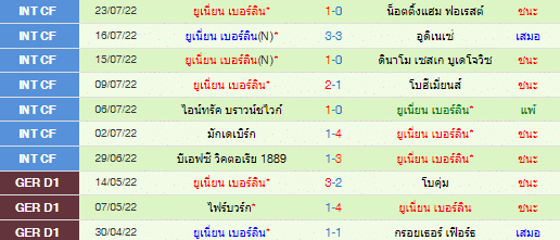 วิเคราะห์บอล