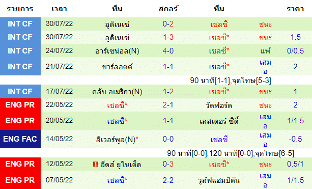 วิเคราะห์บอล