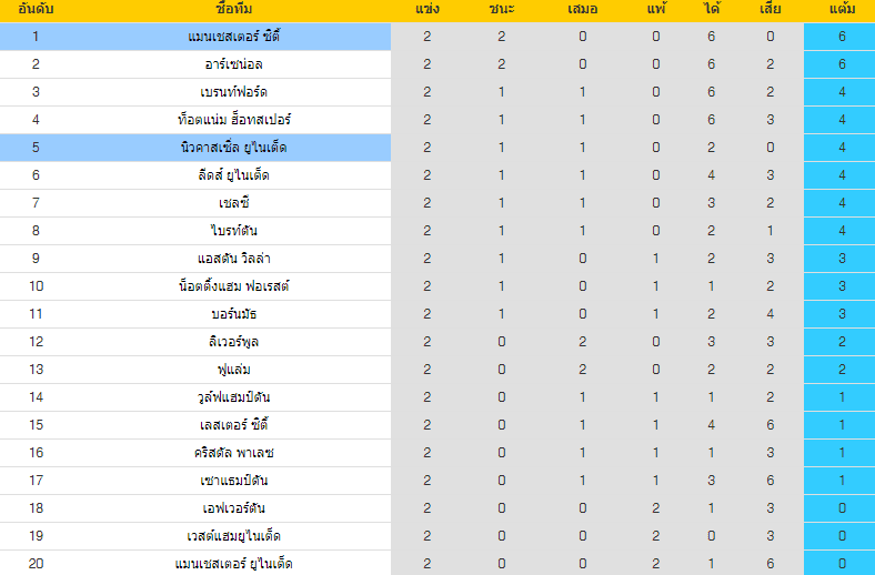 วิเคราะห์บอล