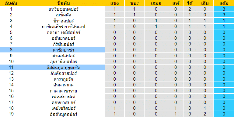 วิเคราะห์บอล