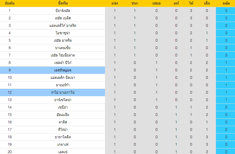 วิเคราะห์บอล