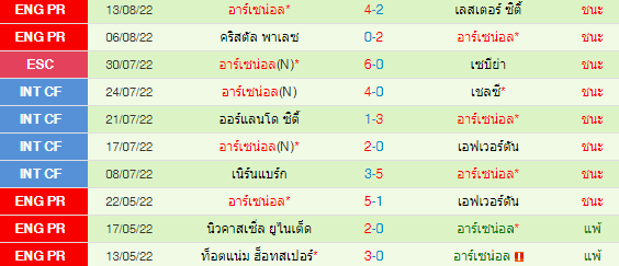 วิเคราะห์บอล