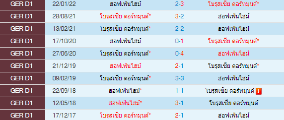 วิเคราะห์บอล