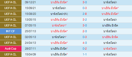 วิเคราะห์บอล