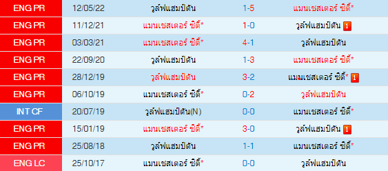 วิเคราะห์บอล