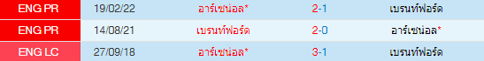 วิเคราะห์บอล