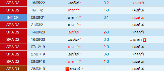 วิเคราะห์บอล