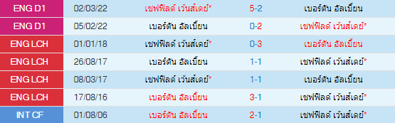 วิเคราะห์บอล