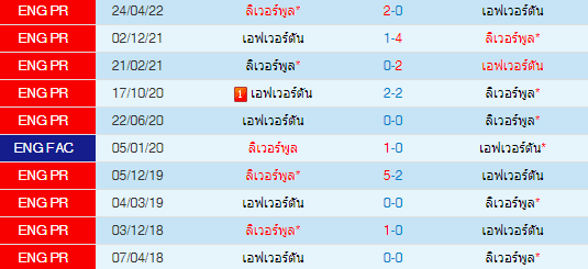 วิเคราะห์บอล
