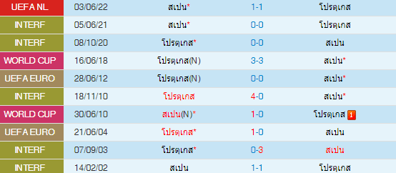 วิเคราะห์บอล