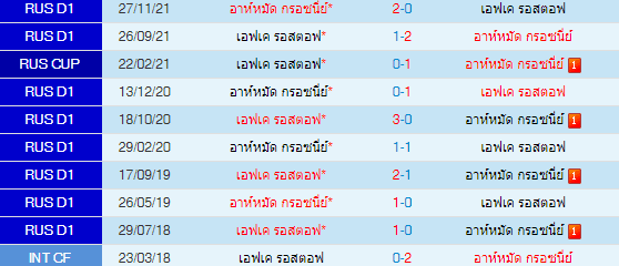วิเคราะห์บอล