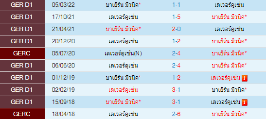 วิเคราะห์บอล