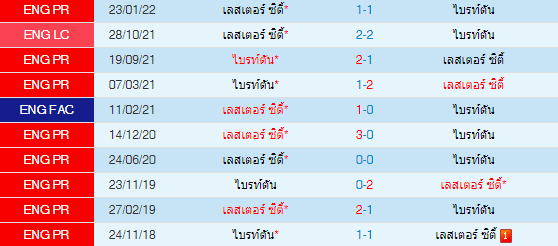 วิเคราะห์บอล
