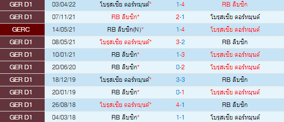 วิเคราะห์บอล