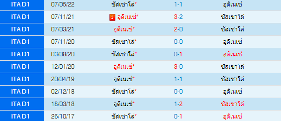 วิเคราะห์บอล