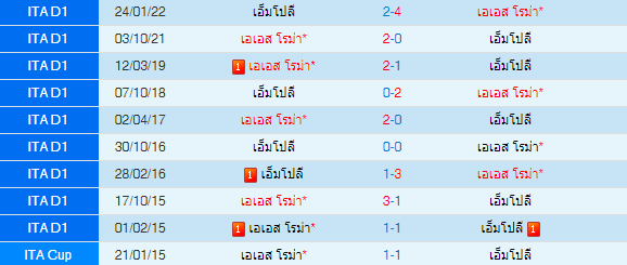 วิเคราะห์บอล