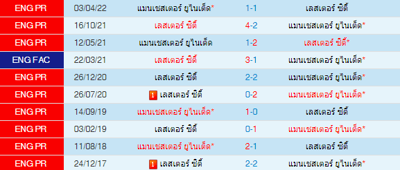 วิเคราะห์บอล