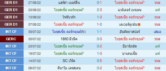 วิเคราะห์บอล