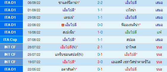 วิเคราะห์บอล