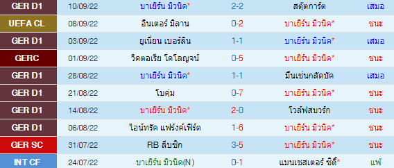 วิเคราะห์บอล
