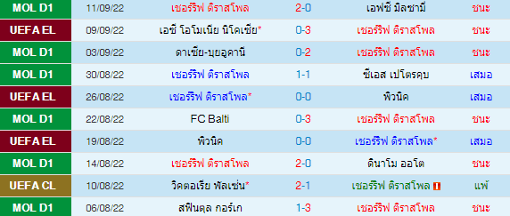 วิเคราะห์บอล